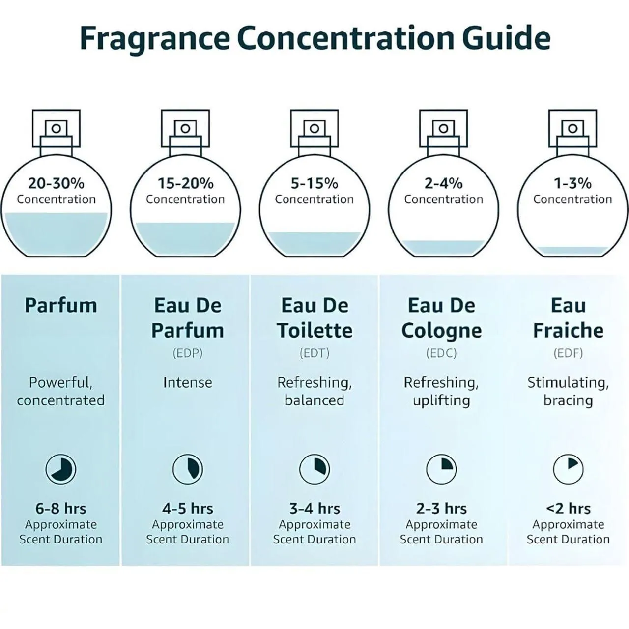  Naseem Musk Safi Pure Perfume Oil Buy 1 Get 2 Free